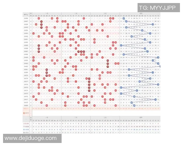 双色球周日走势图分析与预测技巧分享助你轻松选号中大奖
